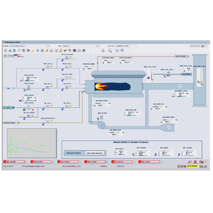 DeltaV™ Standard Boiler Solution